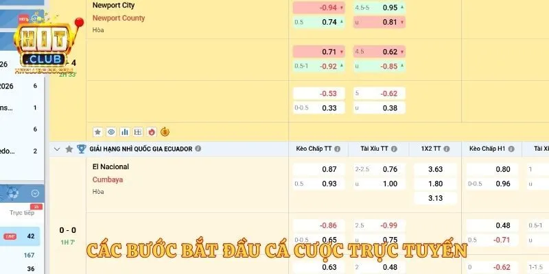 Các bước bắt đầu cá cược trực tuyến